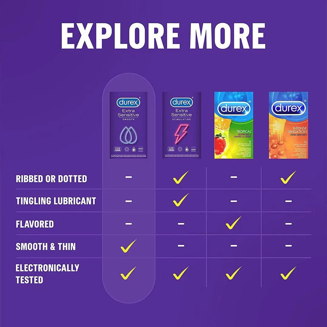 Durex Extra Sensitive 'Smooth' Latex Condoms
