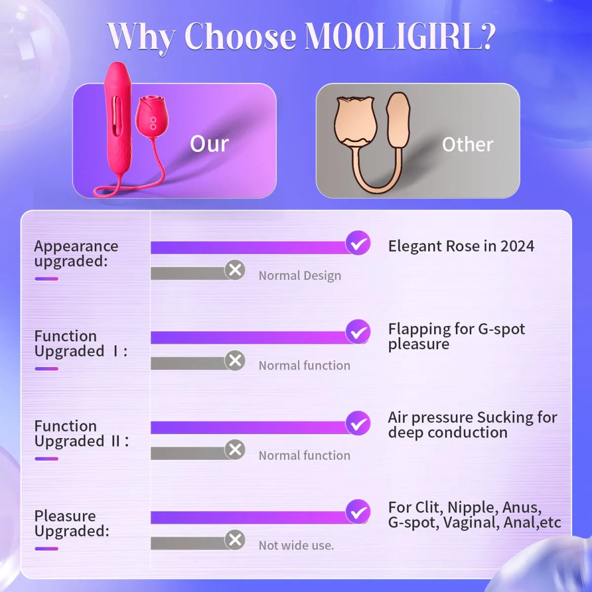 MOOLIGIRL| Upgraded Rose Female Flapping and Sucking Vibration dildo Toy